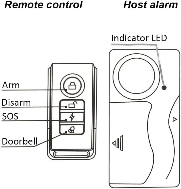 Lancoon 2 Packs Anti-Theft Vibration Alarm, 110dB Loud Sensitivity Adjustable Motion Sensor Burglar Safety System for Door Window Bike Motorcycle Motorhome - Image 2